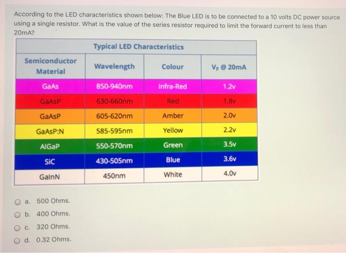 According To The Led Characteristics Shown Below The Blue Led Is To Be Connected To A 10 Volts Dc Power Source Using A 1