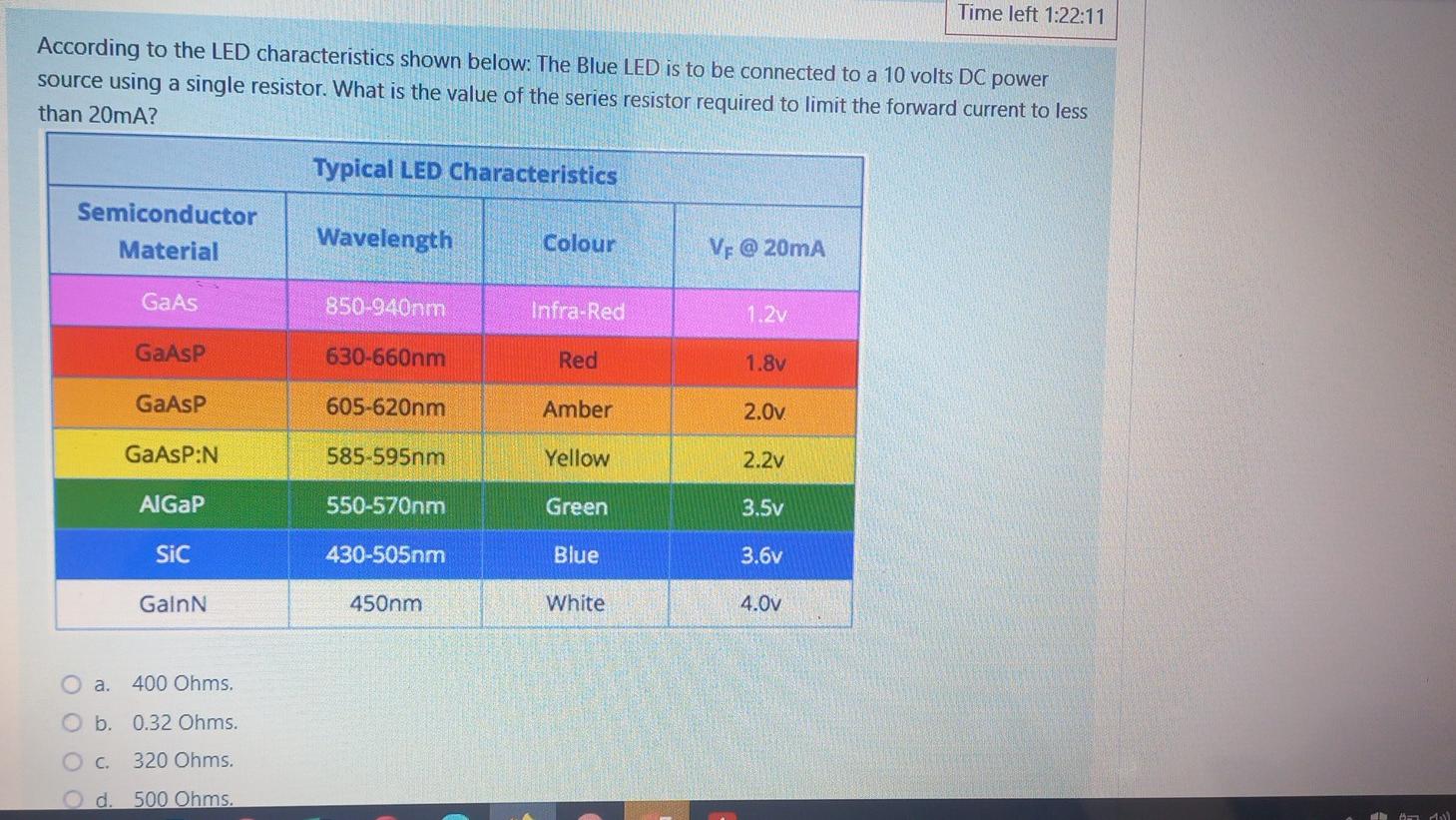 Time Left 1 22 11 According To The Led Characteristics Shown Below The Blue Led Is To Be Connected To A 10 Volts Dc Pow 1