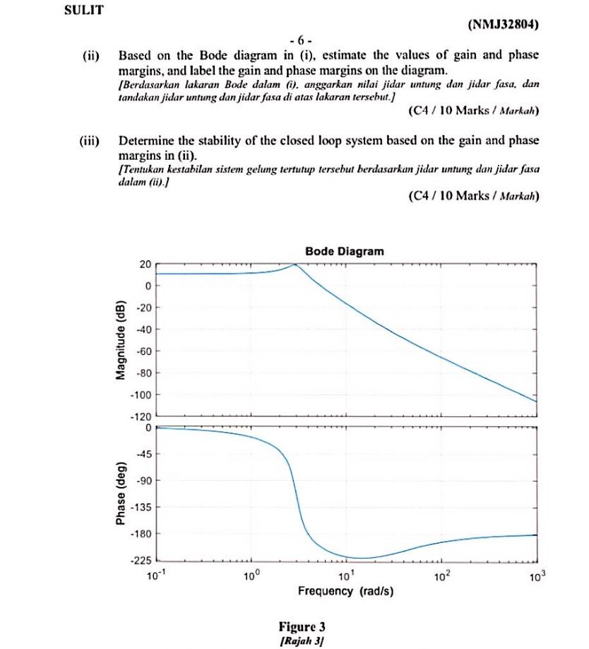 Sulit Nmj32804 6 Ii Based On The Bode Diagram In I Estimate The Values Of Gain And Phase Margins And Label Th 1