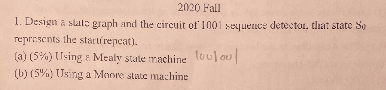 2020 Fall 1 Design A State Graph And The Circuit Of 1001 Sequence Detector That State So Represents The Start Repeat 1