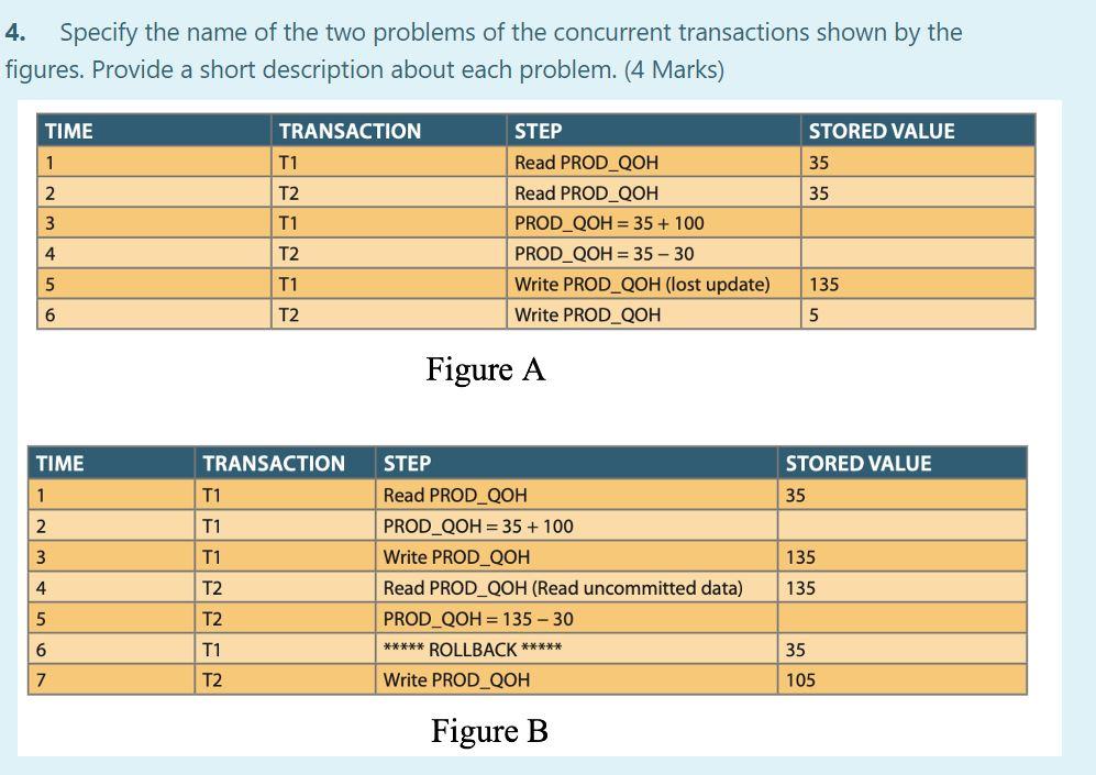 4 Specify The Name Of The Two Problems Of The Concurrent Transactions Shown By The Figures Provide A Short Description 1