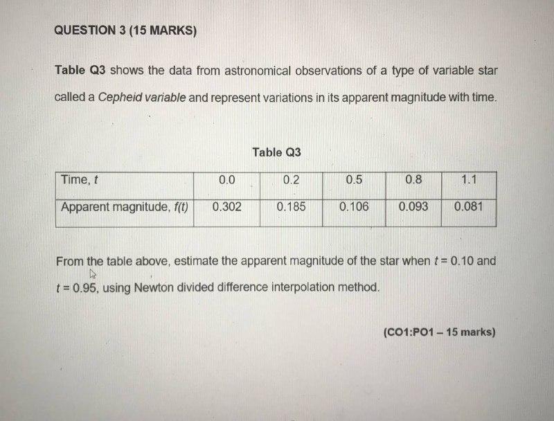 Question 3 15 Marks Table Q3 Shows The Data From Astronomical Observations Of A Type Of Variable Star Called A Cepheid 1