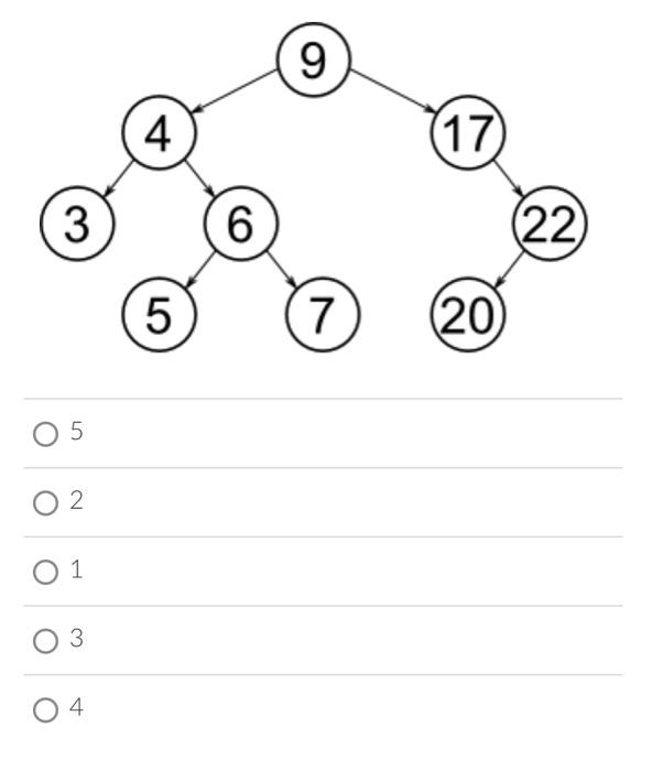 Binary Search Trees Observe The Insert Method We Wrote For A Binary Search Tree In Class Public Void Add T Element I 2