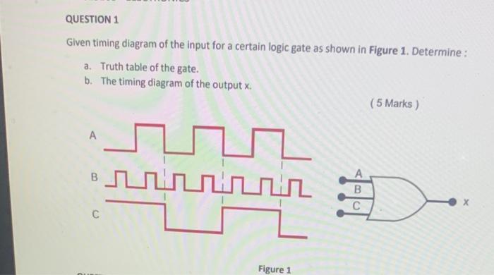 Question 1 Given Timing Diagram Of The Input For A Certain Logic Gate As Shown In Figure 1 Determine A Truth Table O 1
