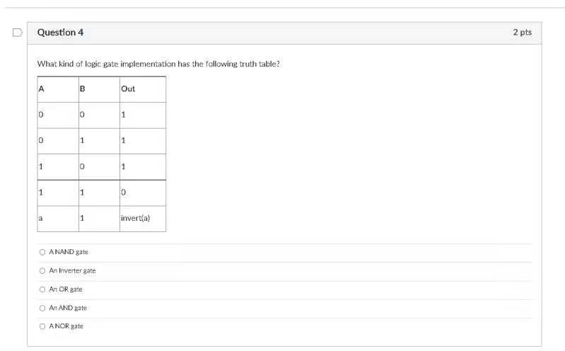 Question 4 2 Pts What Kind Of Logic Gate Implementation Has The Following Truth Table A A B Out 0 0 0 1 W 1 1 1 0 1 1 1 1