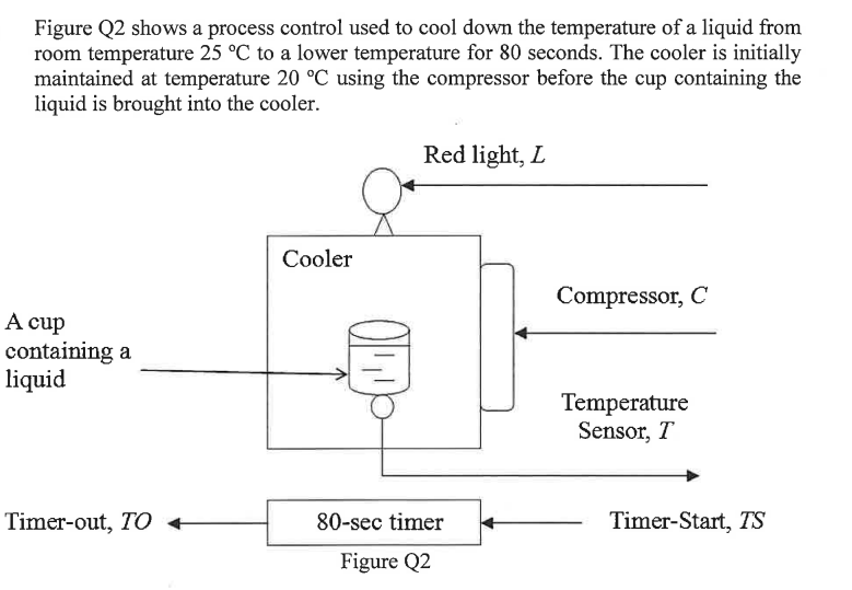 Hi Expert How To Do Question A B C 1