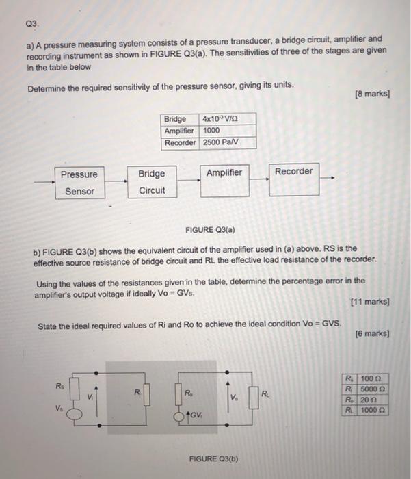 Q3 A A Pressure Measuring System Consists Of A Pressure Transducer A Bridge Circuit Amplifier And Recording Instrumen 1