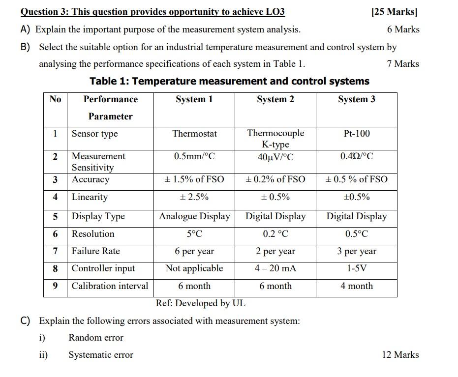 Question 3 This Question Provides Opportunity To Achieve Lo3 25 Marks A Explain The Important Purpose Of The Measure 1