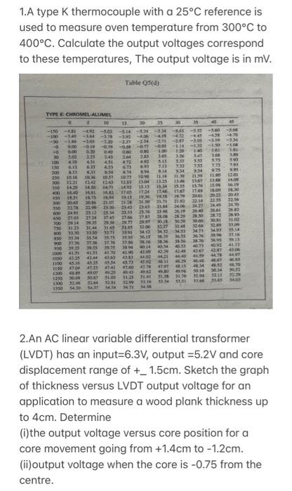 1 A Type K Thermocouple With A 25 C Reference Is Used To Measure Oven Temperature From 300 C To 400 C Calculate The Out 1