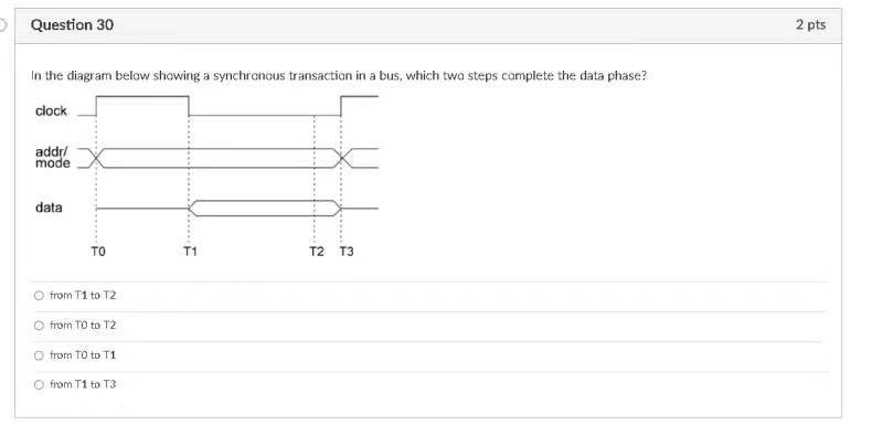 Question 30 2 Pts In The Diagram Below Showing A Synchronous Transaction In A Bus Which Two Steps Complete The Data 1