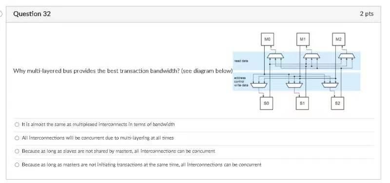 Question 32 2 Pts Mo M M2 Why Multi Layered Bus Provides The Best Transaction Bandwidth See Diagram Below Con Wote S 1