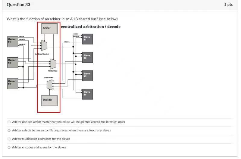 Question 33 1 Pts What Is The Function Of An Arbiter In An Ahb Shared Bus See Below Centralized Arbitration Decode 1