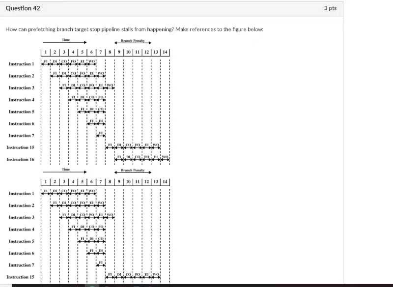 Question 42 3 Pts How Can Prefetching Branch Target Stop Pipeline Stalls From Happening Make References To The Figure B 1