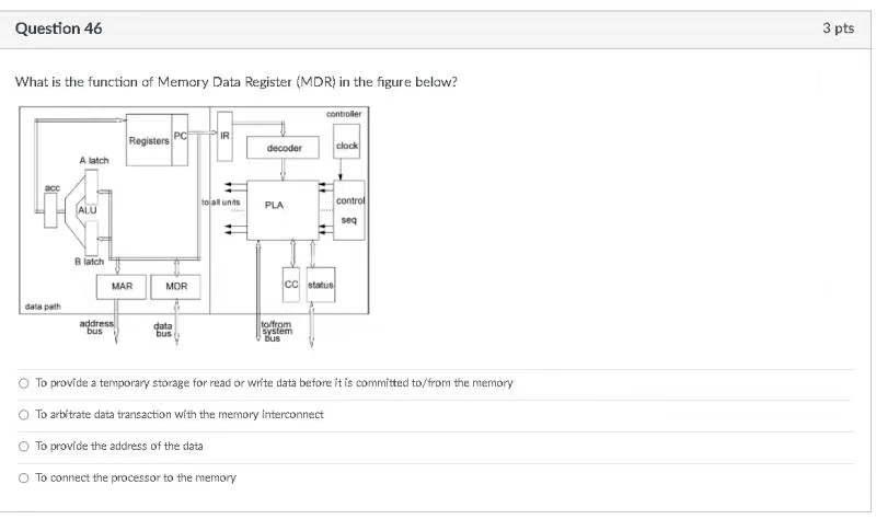 Question 46 3 Pts What Is The Function Of Memory Data Register Mdr In The Figure Below Controller Registers Ir Decode 1