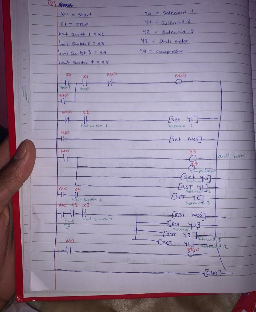 Hi I Ve Drawn Out The Code For This Question But I Am Not Sure How To Complete This Question Outline How You Would Mo 1