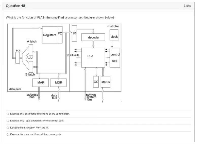 Question 48 1 Pts What Is The Function Of Pla In The Simplified Processor Architecture Shown Below Controller Ir Regist 1