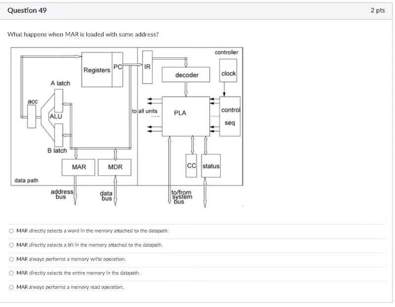 Question 49 2 Pts What Happens When Mar Is Loaded With Some Address Controller Registers Pc Ir Decoder Clock A Latch Ac 1