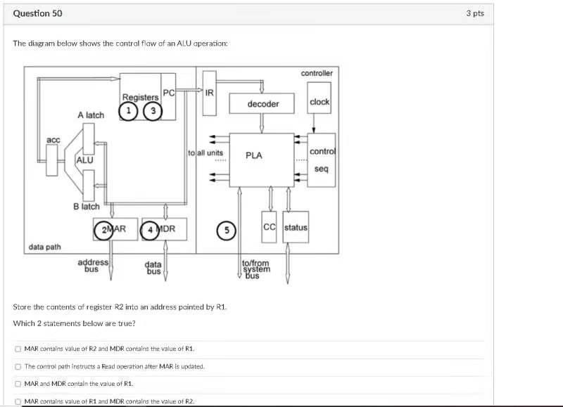 Question 50 3 Pts The Diagram Below Shows The Control Flaw Of An Alu Operation Controller Registers Pc Ir Decoder Clock 1