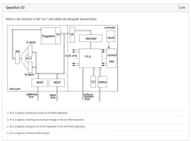 Question 53 2 Pts What Is The Function Of The Acc Unit Within The Datapath Shown Below Controller Registers Pc Ir Dec 1