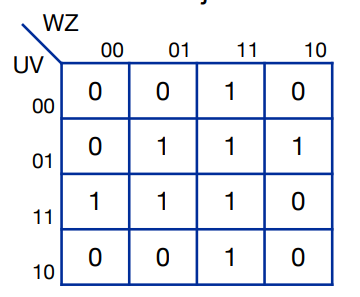 Implement In Vhdl The Boolean Function Resulting From The Following Karnaugh Map A Fpga Board Outputs Show Code And S 1