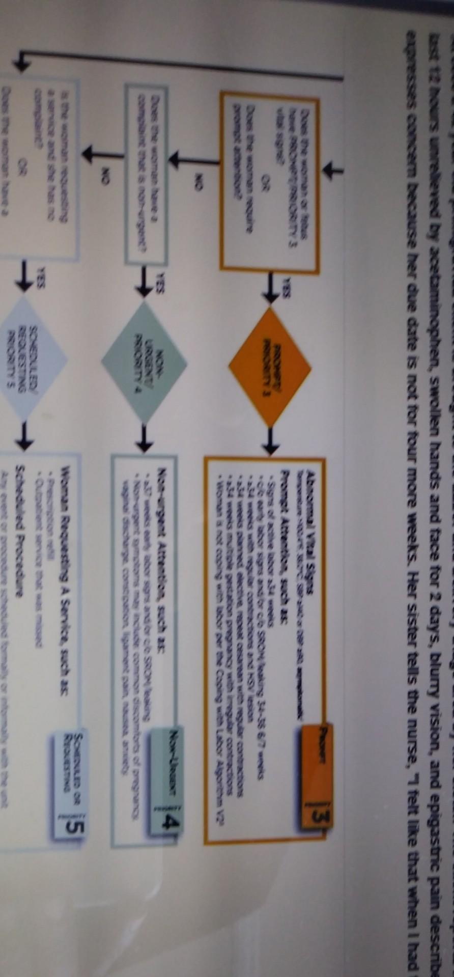 Psia Ar Old Primigravida Client Is Brought To The Labor And Delivery Triage Area By Her Sister The Client Reports Havin 3