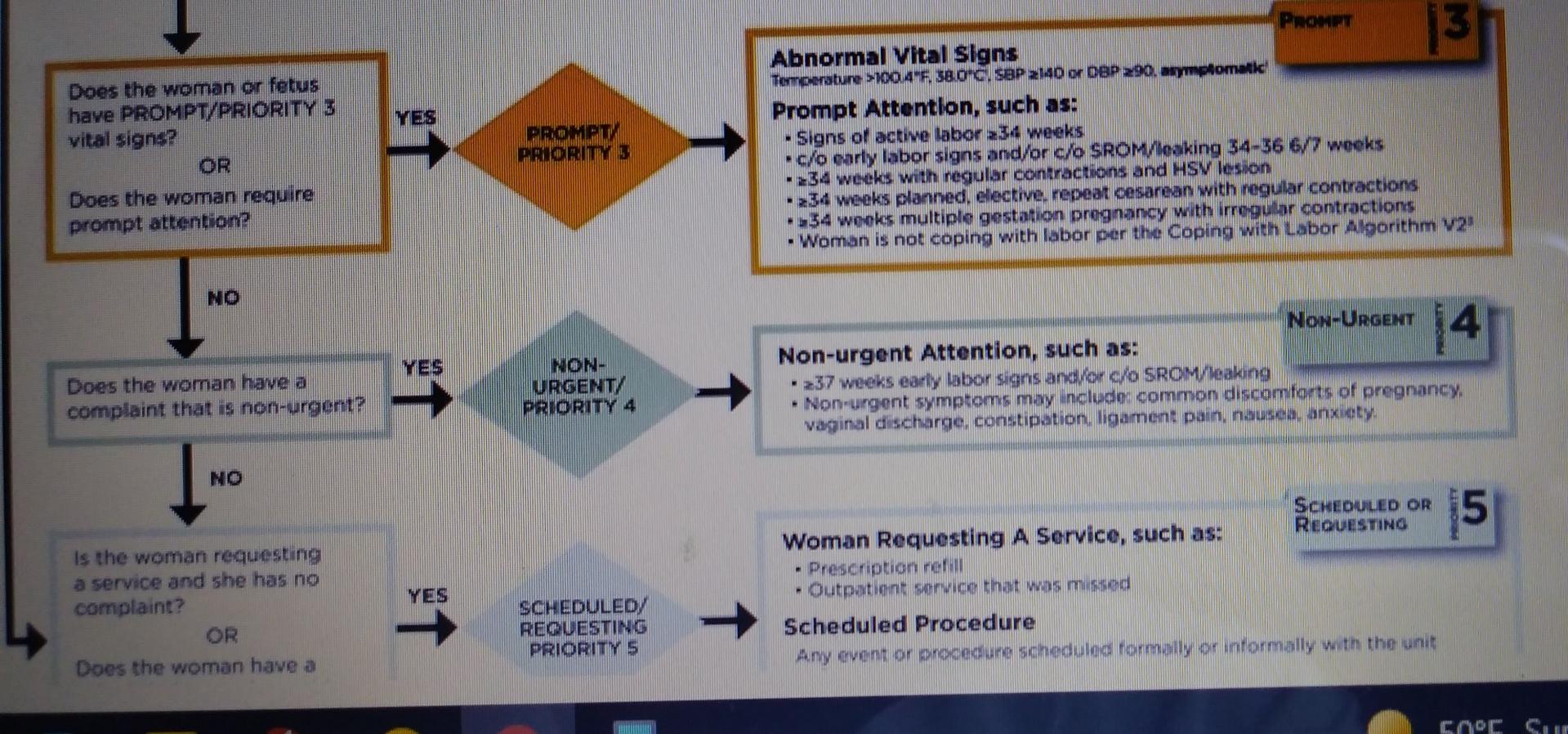 Psia Ar Old Primigravida Client Is Brought To The Labor And Delivery Triage Area By Her Sister The Client Reports Havin 8