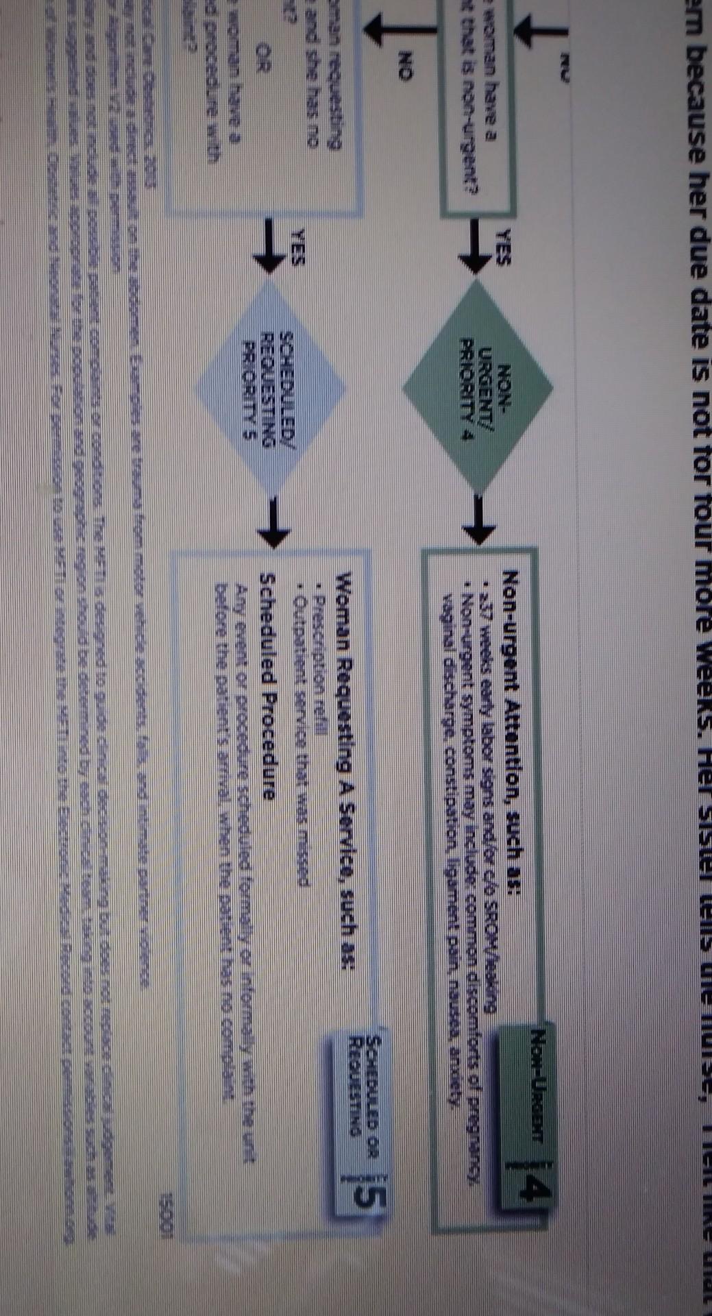 Psia Ar Old Primigravida Client Is Brought To The Labor And Delivery Triage Area By Her Sister The Client Reports Havin 9