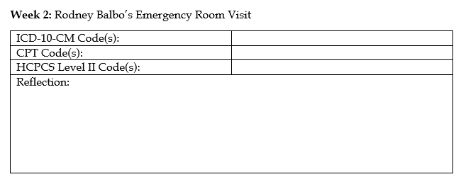Course Mccg222 Advanced Cpt And Hcpcs Level Ii Coding Instructions Week 2 Rodney Balbo S Emergency Room Visit Templ 2