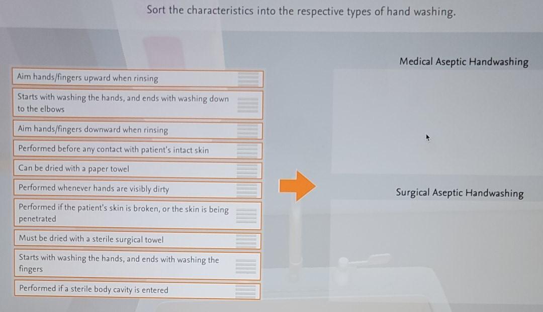 Sort The Characteristics Into The Respective Types Of Hand Washing Medical Aseptic Handwashing Aim Hands Fingers Upward 1