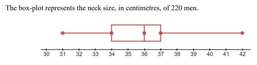 A What Percentage Of Men Has A Neck Size Of Less Than 34 Cm B How Many Men Have A Neck Size Of At Least 36 Cm C 1