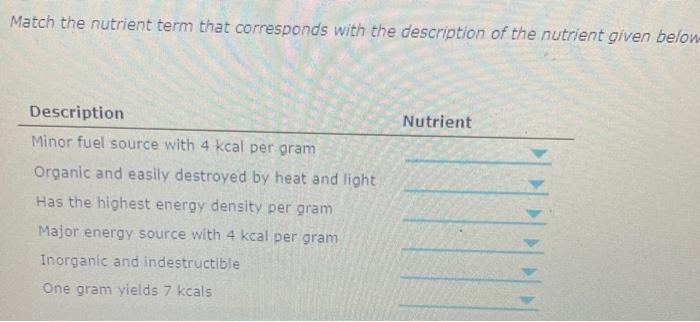 Match The Nutrient Term That Corresponds With The Description Of The Nutrient Given Below Nutrient Description Minor Fu 2