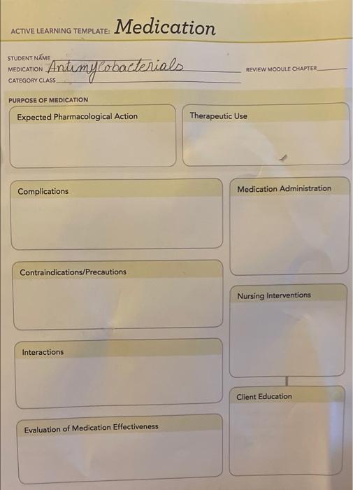 Medication Active Learning Template Student Name Medication Category Class Antimycobacterials Review Module Chapter Pur 1