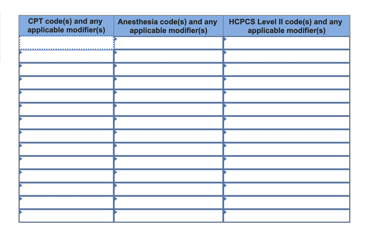 Using The Coding Techniques You Have Learned Carefully Read Through The Case Study And Determine The Most Accurate Proc 1