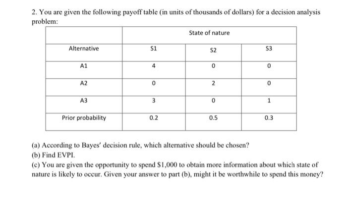 2 You Are Given The Following Payoff Table In Units Of Thousands Of Dollars For A Decision Analysis Problem State Of 1