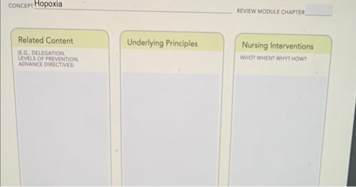 Concept Hopoxia Review Module Chapter Underlying Principles Related Content Eo Delegation Levels Of Prevention Advance D 1
