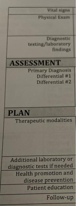 Patient Description Ms Jis 23 Year Old Female Who Presents To A Local Urgent Care Clinic Where You Are Working As An A 3