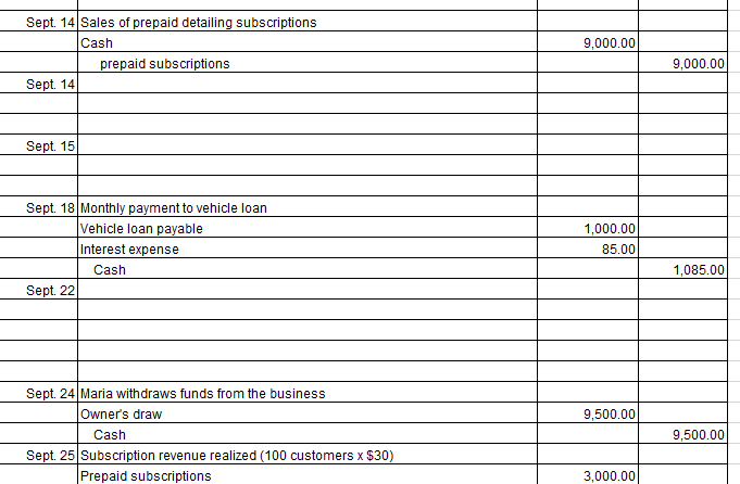 Question 1 Complete The Journal Entries Use The Information Below To Complete The Payroll Sales Tax Liability And G 2
