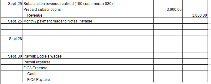 Question 1 Complete The Journal Entries Use The Information Below To Complete The Payroll Sales Tax Liability And G 3
