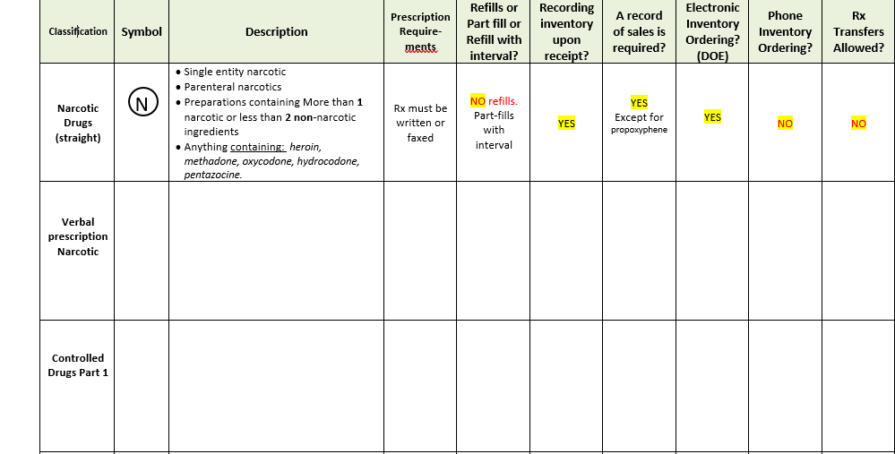 Classification Symbol Description Prescription Require Ments Refills Or Part Fill Or Refill With Interval Recording In 1