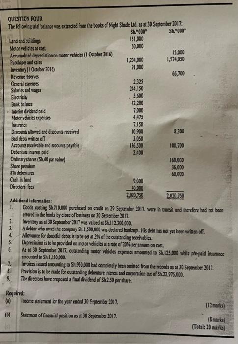 Question Four The Following Trial Balance Was Extracted From The Books Of Night Shade Ltd As At 30 September 2017 Sh 1