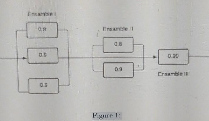 1 Consider The Following Diagram Of An Electronic System That Shows The Probabilities That The Components Of Each Assem 1