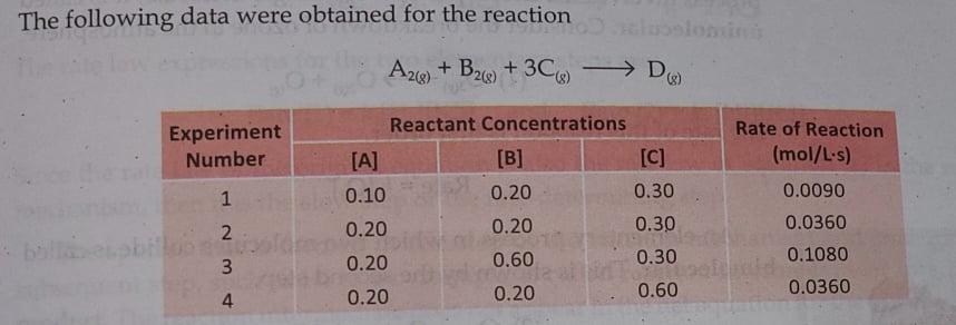 The Following Data Were Obtained For The Reaction Be A26 B2 G 3c G D Experiment Number Rate Of Reaction Mol L 1