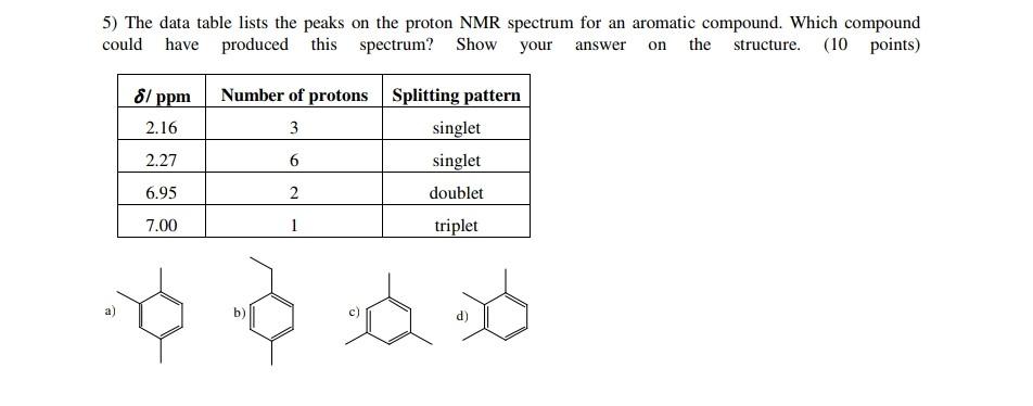 5 The Data Table Lists The Peaks On The Proton Nmr Spectrum For An Aromatic Compound Which Compound Could Have Produce 1