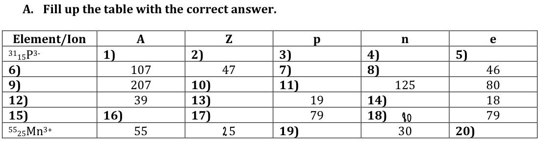 A Fill Up The Table With The Correct Answer P N E 5 Element Ion 3115p3 6 9 12 15 5525 Mn3 A 1 107 207 39 16 5 1