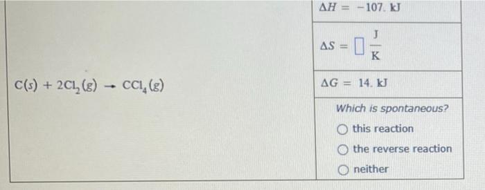 A Chemical Engineer Is Studying The Two Reactions Shown In The Table Below In Each Case He Is A Reaction Vessel With S 2