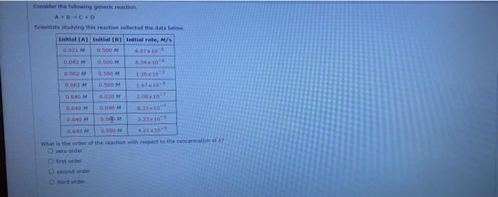 Consider The Following Generation Ac D Scientists Studying The Reaction Etetted The Data I Ia Initial Initial Rate M S 1