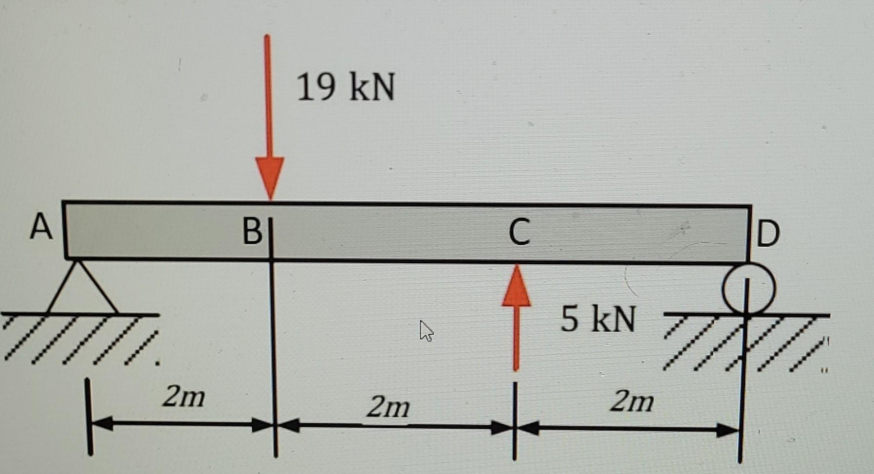 A Simply Supported Beam Is Shown For The Applied Loadings What I D The Support Reactions At A And D 1