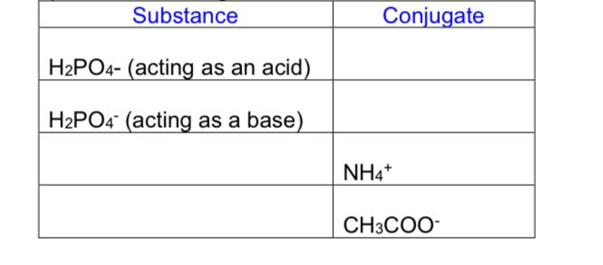 Substance Conjugate H2po4 Acting As An Acid H2po4 Acting As A Base Nh4 Ch3coo 1