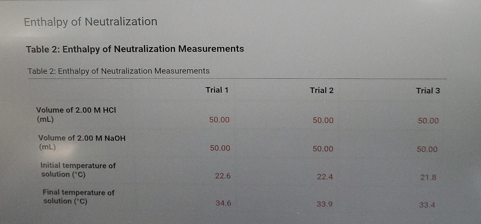 Table 1 Calorimeter Heat Capacity Measurements Table 1 Calorimeter Heat Capacity Measurements Trial 1 Trial 2 Trial 3 2