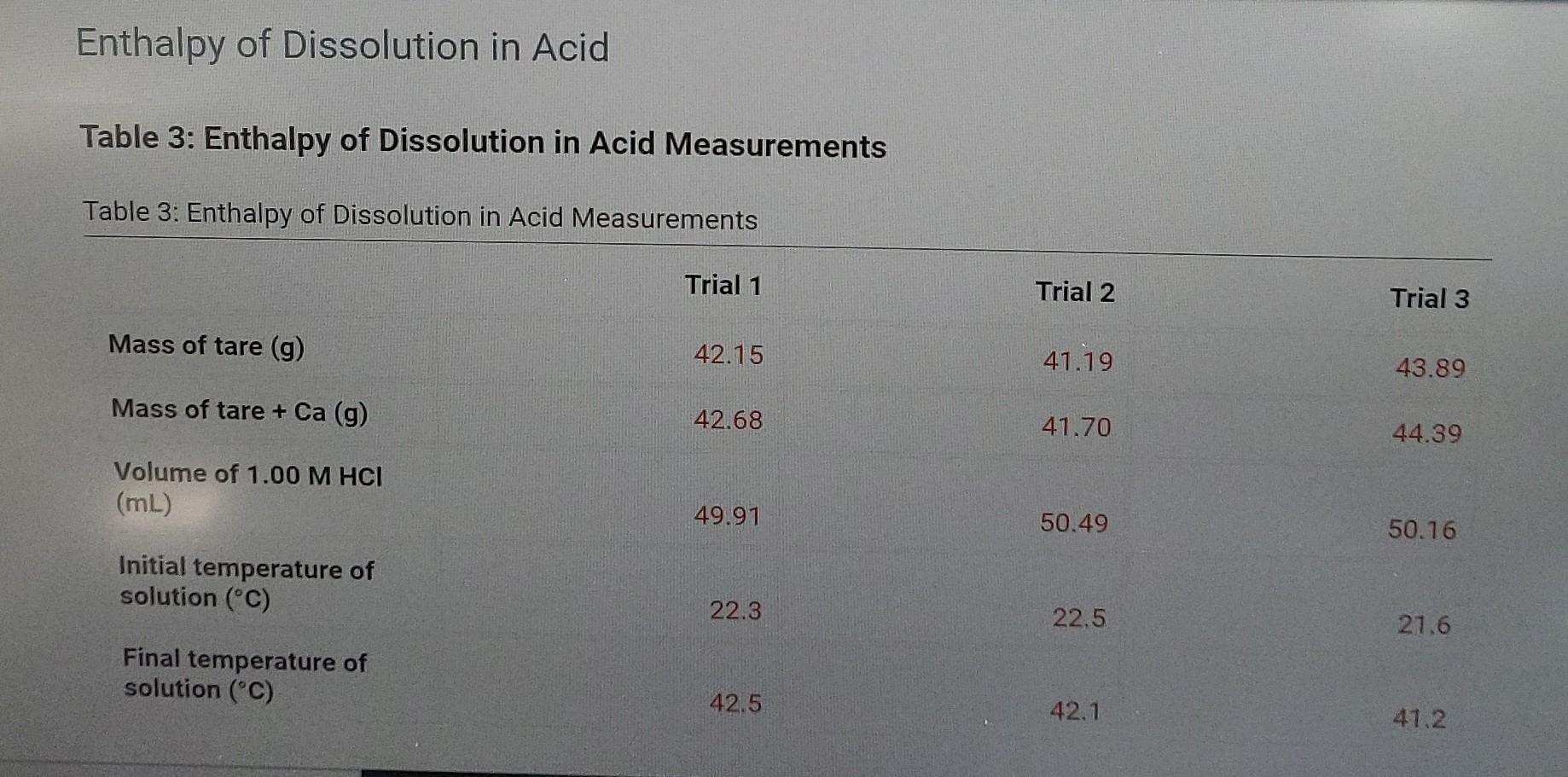 Table 1 Calorimeter Heat Capacity Measurements Table 1 Calorimeter Heat Capacity Measurements Trial 1 Trial 2 Trial 3 3